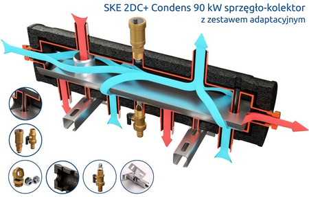 Sprzęgło kolektor SKE 2DC+ Condens 90kW 
