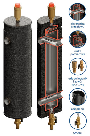 Pionowe sprzęgło hydrauliczne SHE-CD do 90 kW 5/4" Condens EPP 